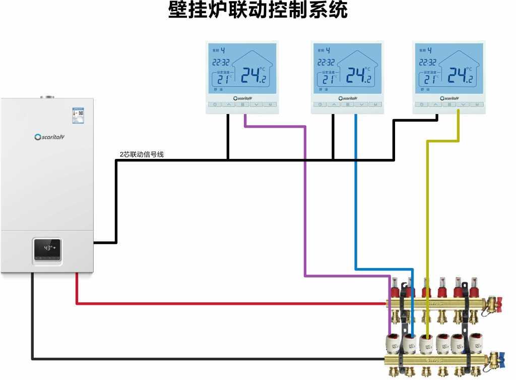 壁挂炉采暖节能控制系统